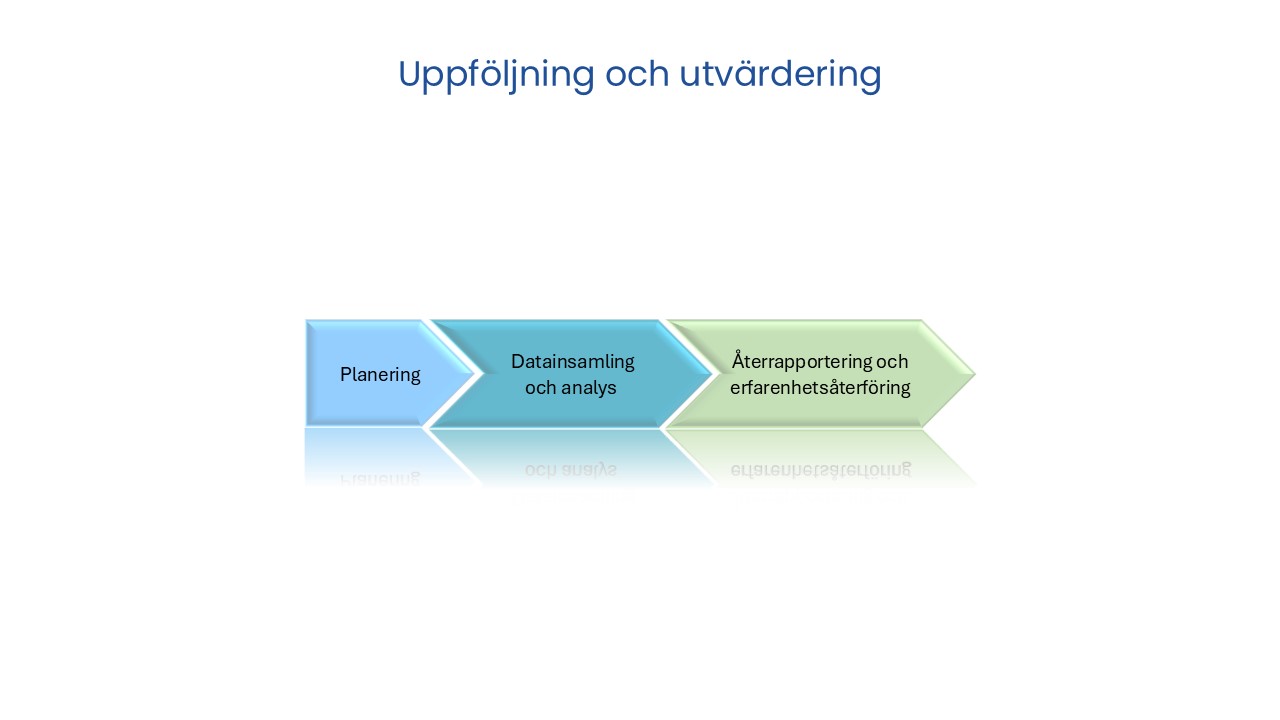 Uppföljning och utvärdering